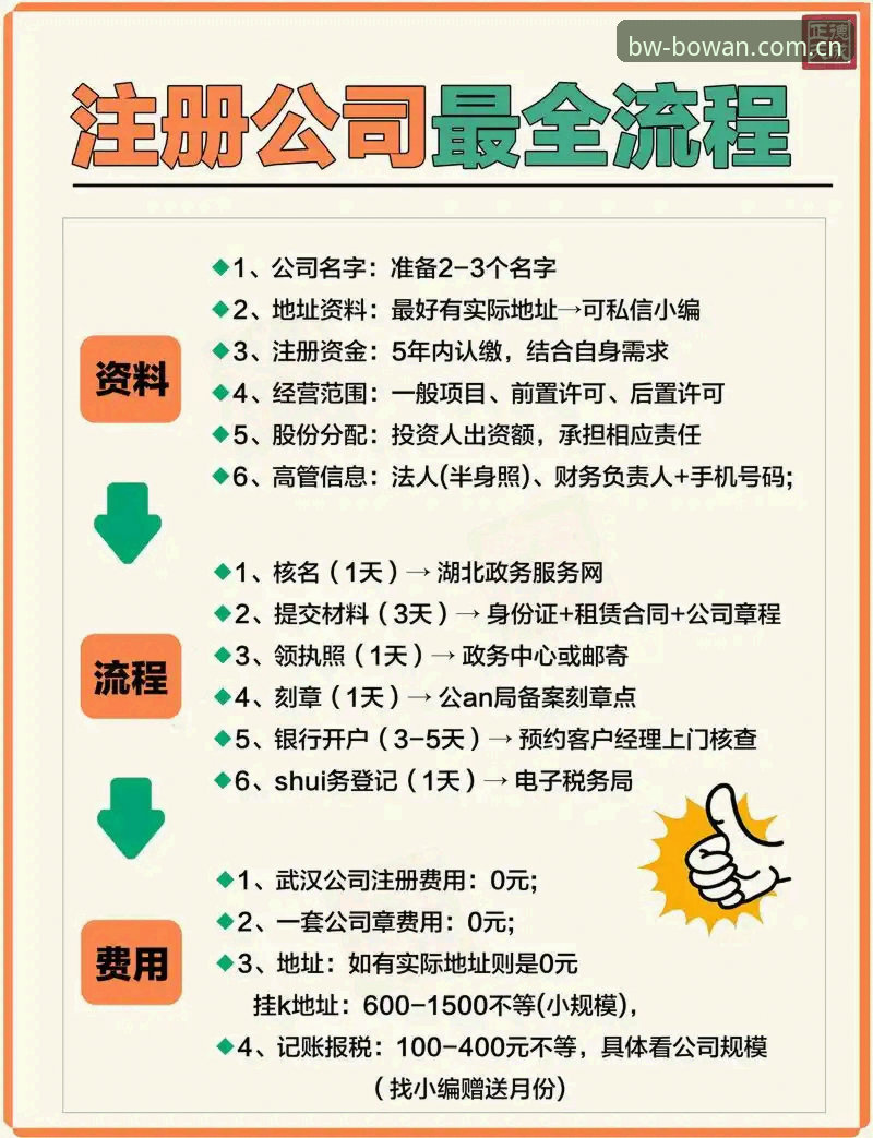 博万全站平台注册流程最新动态：手把手教你完成BW账号注册