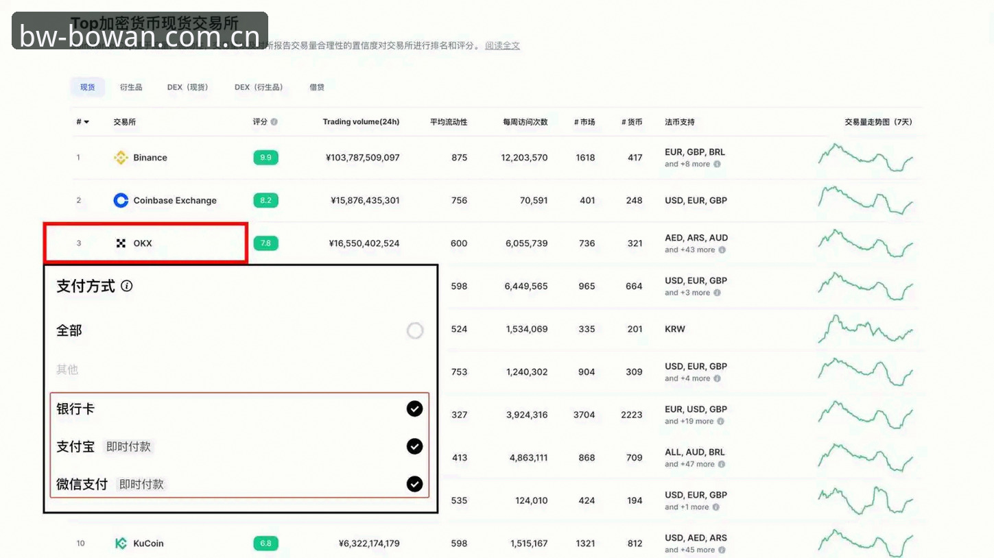 博万全站平台注册流程最新动态：手把手教你完成BW账号注册
